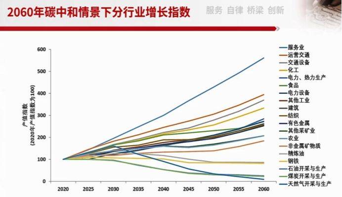 碳中和背景下全国碳市场建设